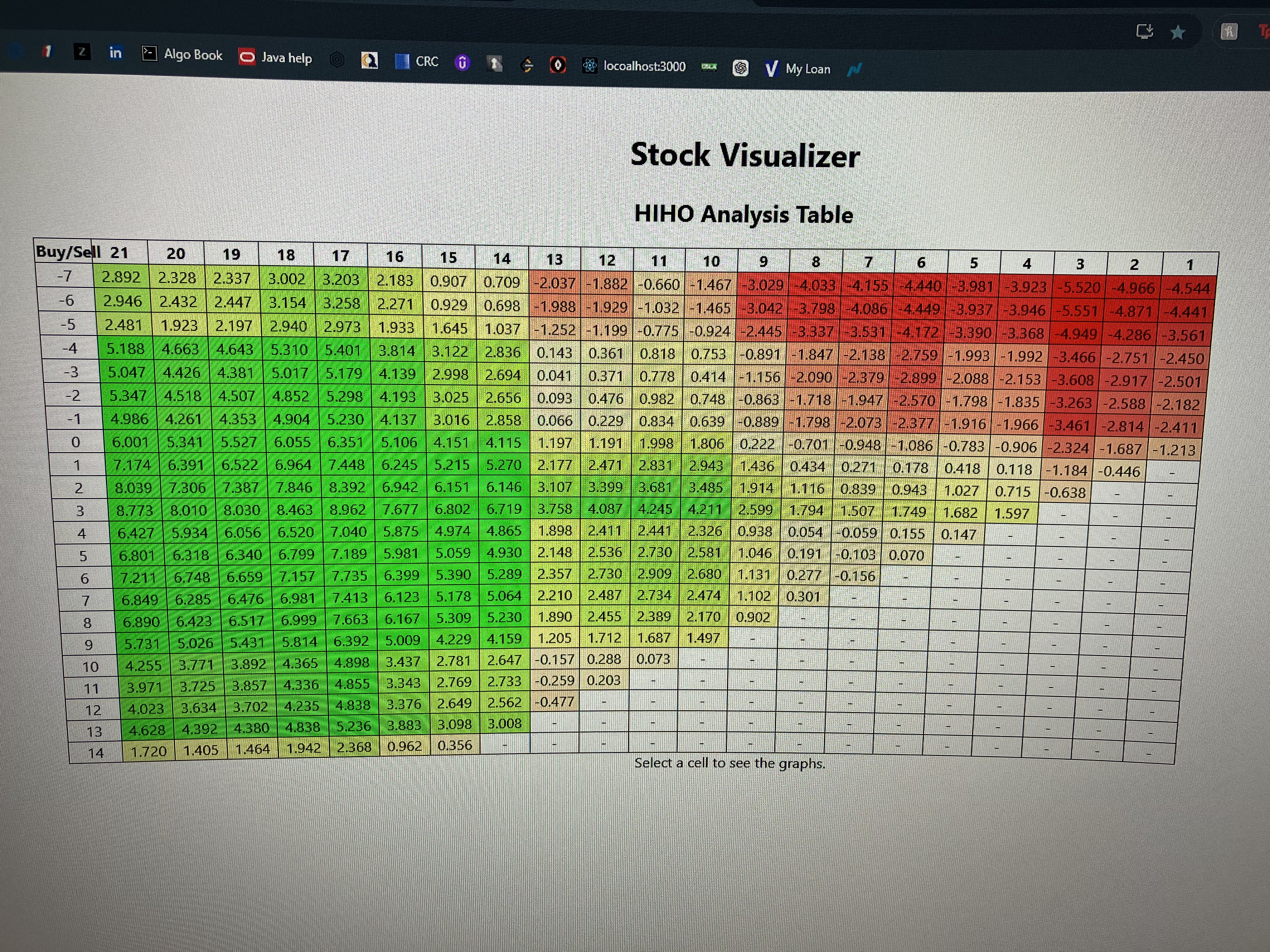 Stock Project V1